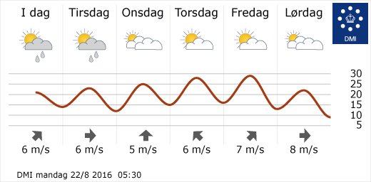 덴마크 전국 날씨 (출처: 덴마크 기상청)