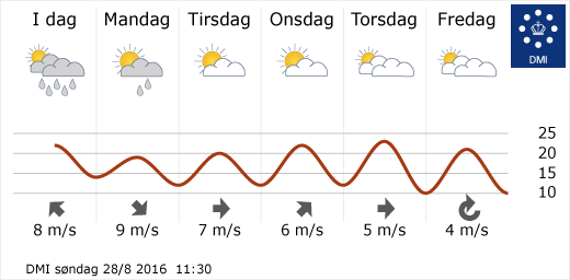 8월5주 덴마크 전국 날씨 (출처: 덴마크 기상청)