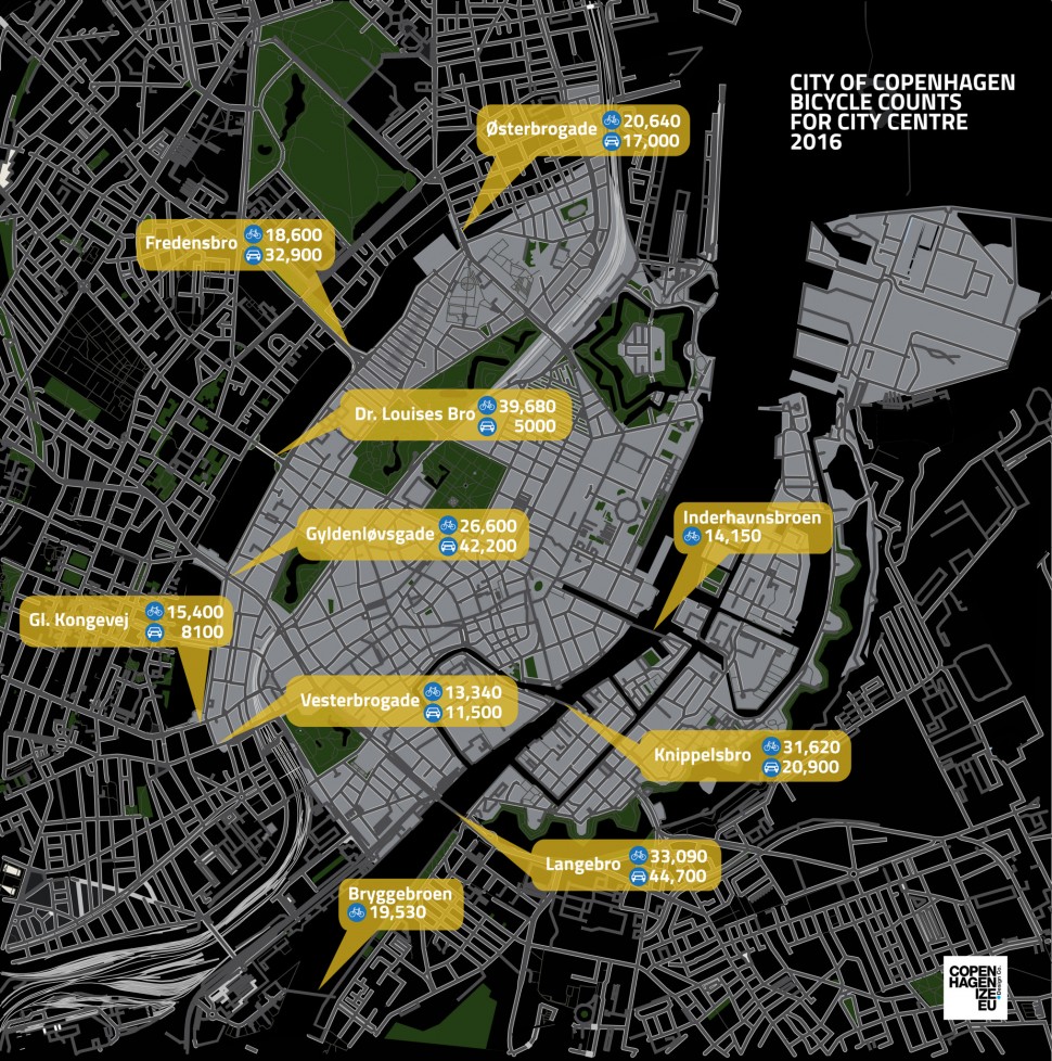 코펜하겐 중심부 자전거∙차량 통행량 집계 (출처: 플리커 CC BY Colville-Andersen)
