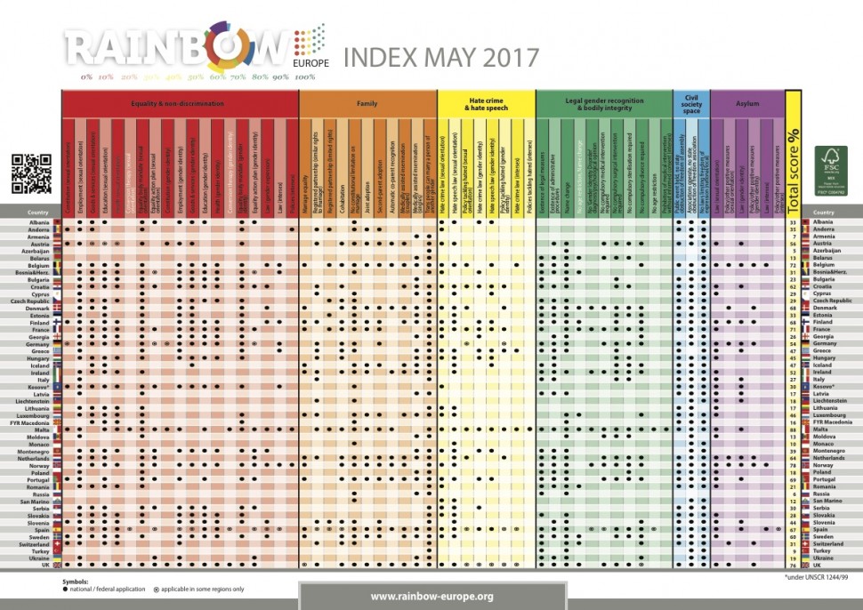 레인보우 유럽 2017 보고서 세부 평가 항목