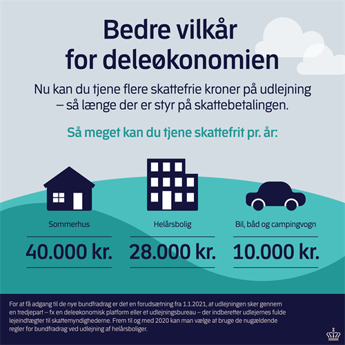 공유경제 소득 면세 상한액 (덴마크 조세부 제공)