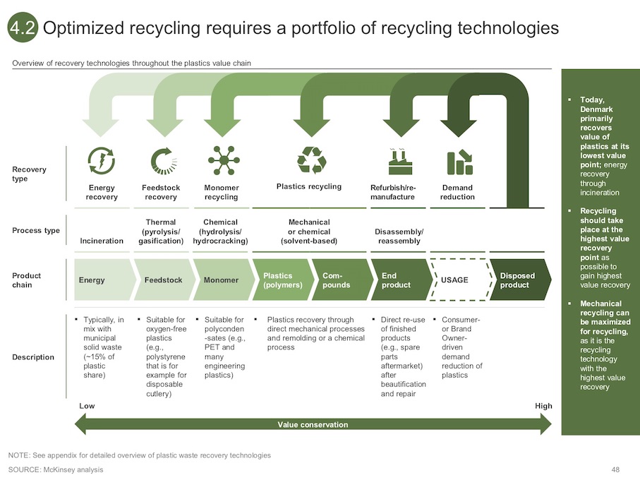 덴마크 플라스틱 폐기물 재활용 체제 개선 계획 개요 ('새 플라스틱 경제: 덴마크에서 연구, 혁신 그리고 비즈니스 기회’ 보고서 48쪽 갈무리)