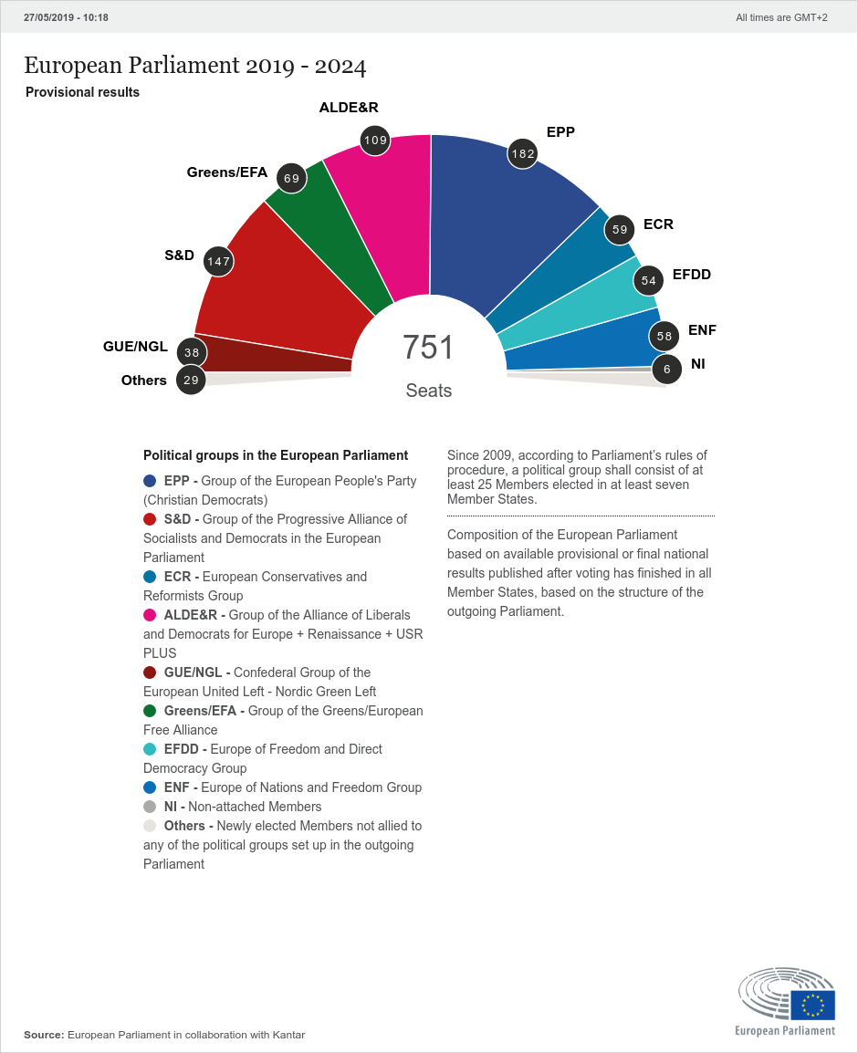 2019년 유럽연합 의회 투표 결과 의석 배분 현황(유럽연합 제공)