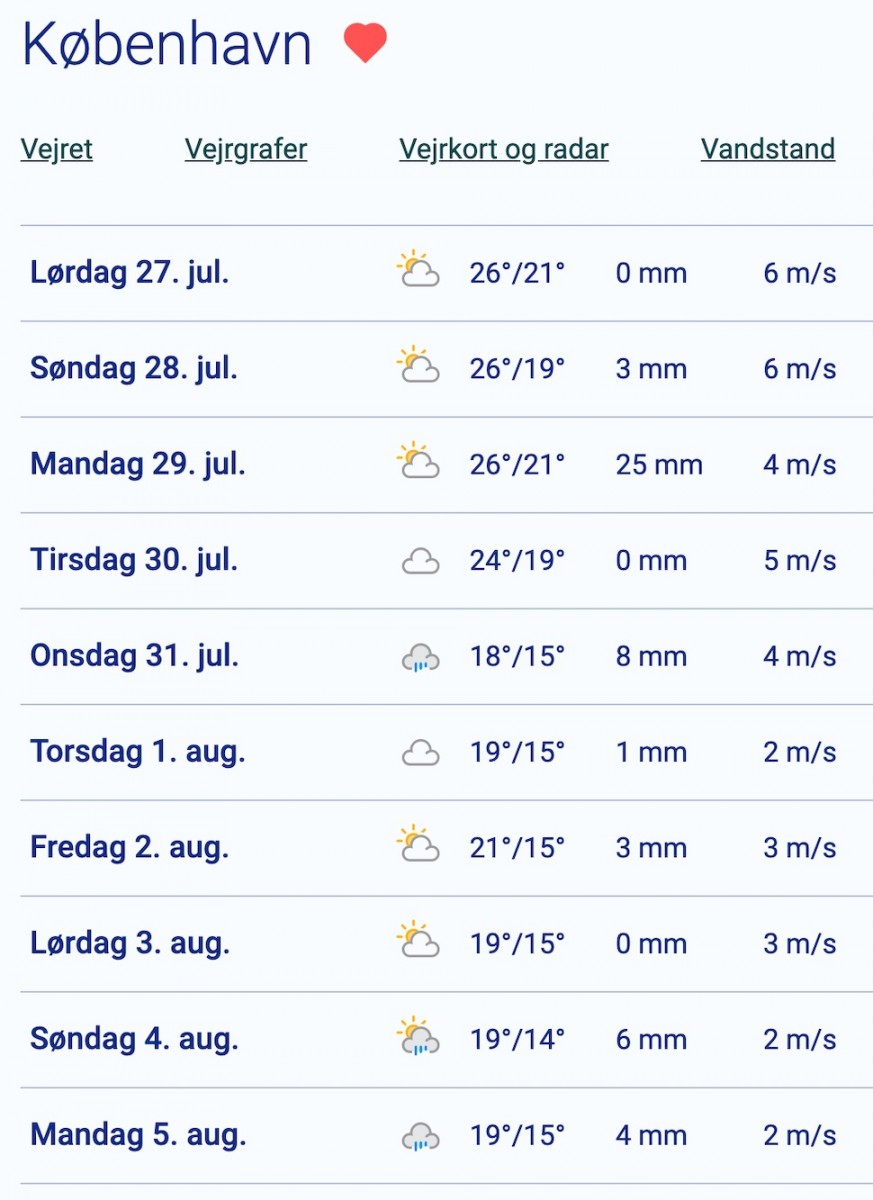 2019년 7월27일부터 8월5일까지 코펜하겐 날씨 예보 (덴마크 기상청 웹사이트 발췌)